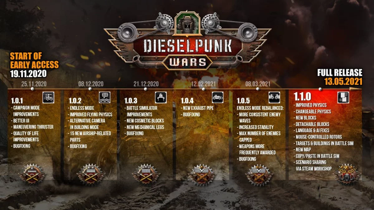 Pełna wersja Dieselpunk Wars debiutuje na Steam