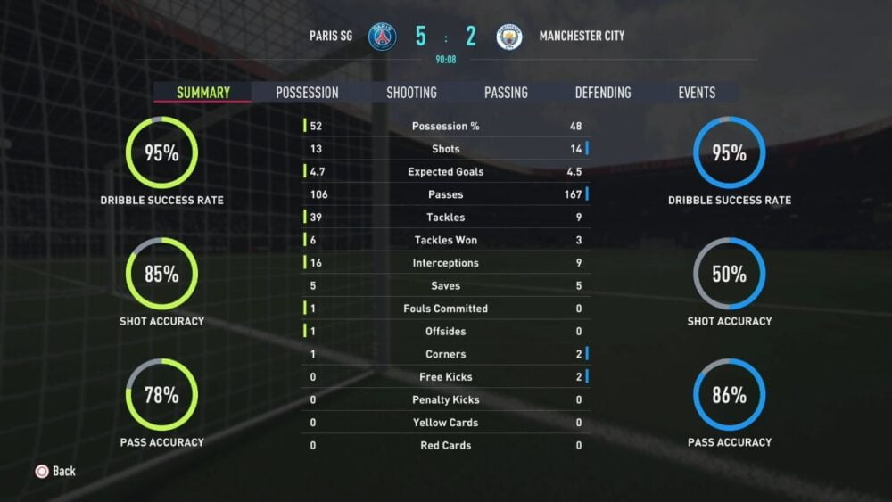 Pomeczowe statystki.