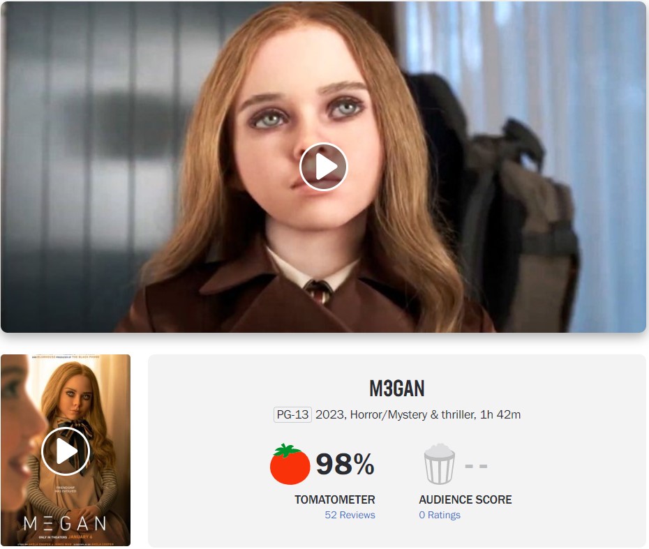 M3GAN z niemal perfekcyjnym wynikiem na Rotten Tomatoes! O czym jest nowy film Jamesa Wan?